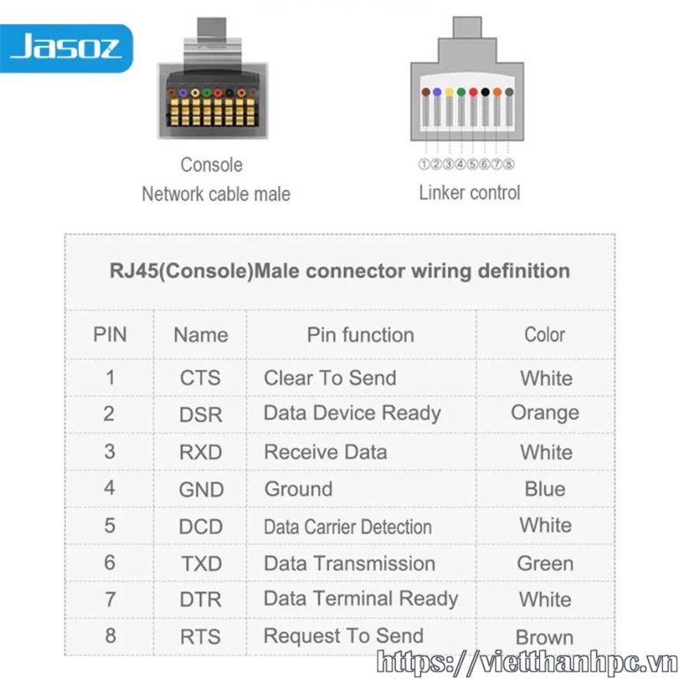 Cáp lập trình USB Console to RJ45 dài 1,5m chính hãng JASOZ D163 – Việt ...